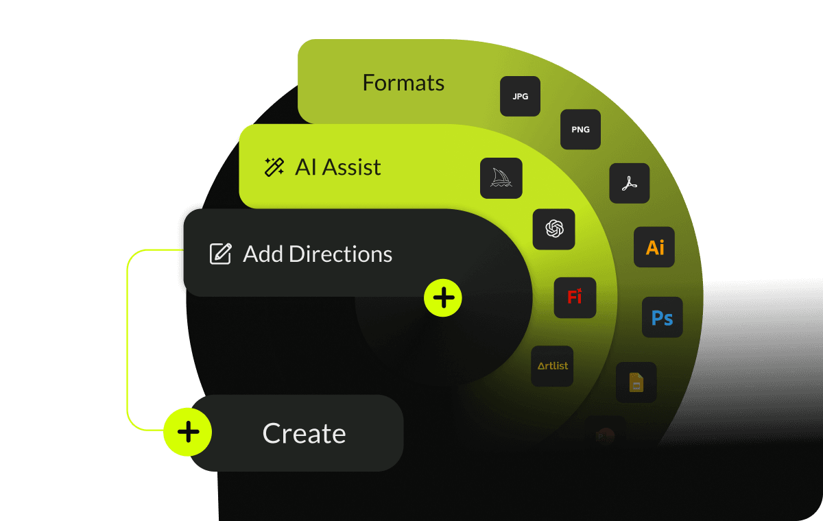All the ways you can create